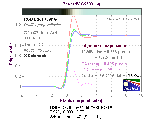 Panasonic NV-GS500, фото 23