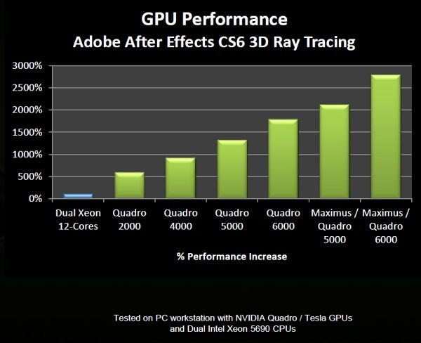 NVIDIA Quadro и Maximus, часть 2:, фото 7