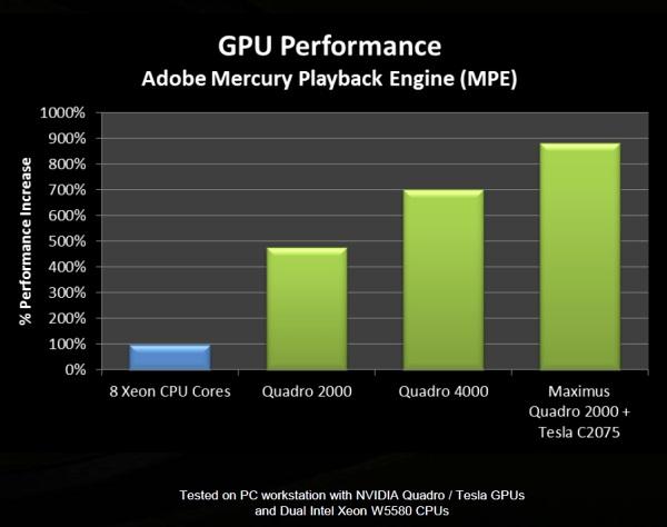NVIDIA Quadro и Maximus, часть 2:, фото 6
