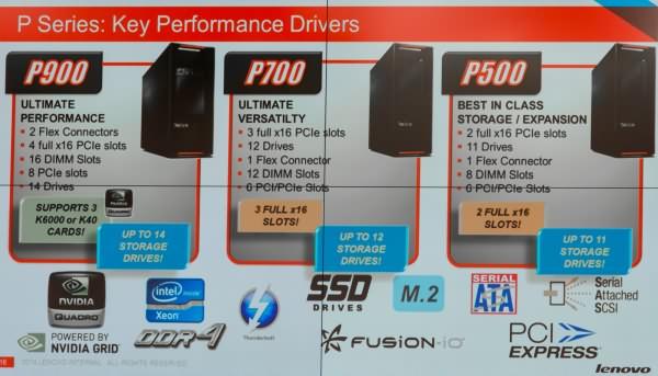 Nvidia представила новое поколение профессиональных видеокарт Quadro K5200, K4200, K2200:, фото 33