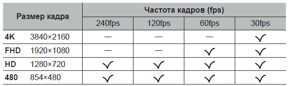Экшн-камера Olympus TG-Tracker:, фото 1