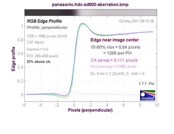 Видеокамера Panasonic HDC-SD800:, фото 21