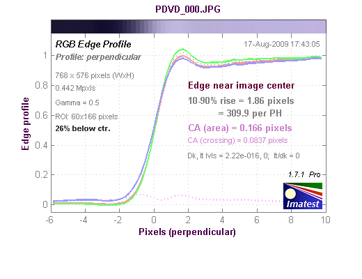 Panasonic SDR-H80, фото 19