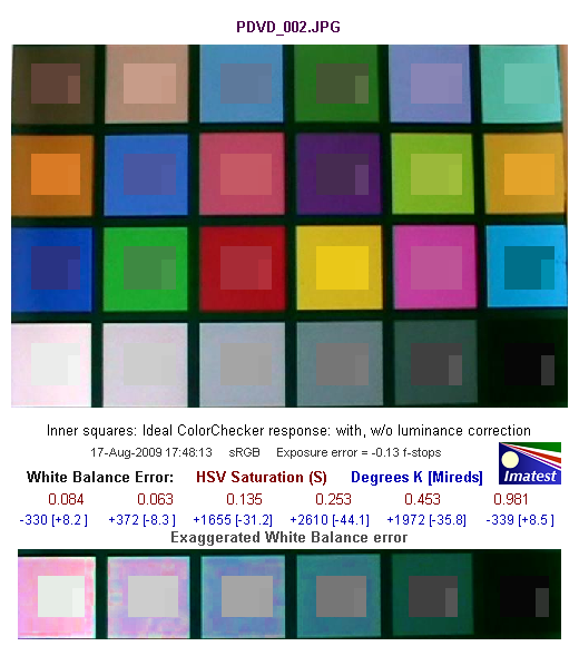 Panasonic SDR-H80, фото 20