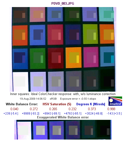 Panasonic SDR-SW21, фото 13
