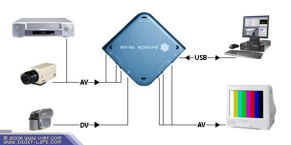 Pinnacle Studio Plus 700-USB, фото 21