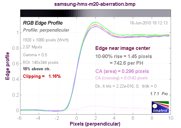 Samsung HMX-M20, фото 32
