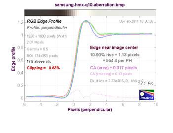 Видеокамера Samsung HMX-Q10:, фото 19