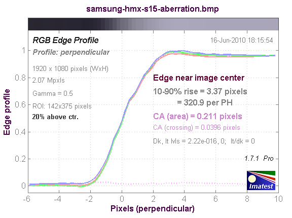 Samsung HMX-S15, фото 34