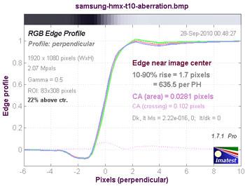 Samsung HMX-T10, фото 19