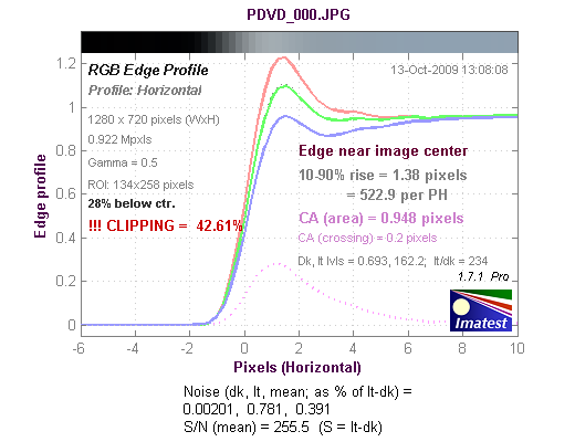 Sanyo Xacti VPC-CA9, фото 22