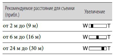 Цифровой стереобинокль Sony DEV-50V:, фото 14