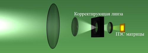 HDV-видеокамера SONY HDR-FX7E, фото 1