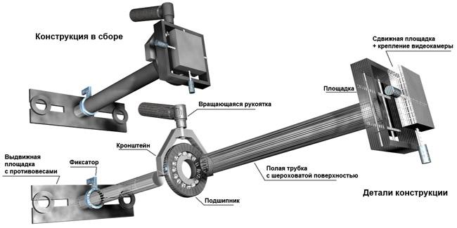 Стедикам (steadicam), что это?, фото 7