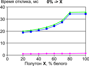 BBK-LT2008S, фото 4