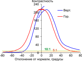 В диагональной плоскости