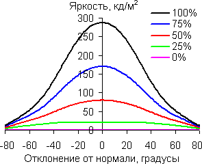 В вертикальной плоскости