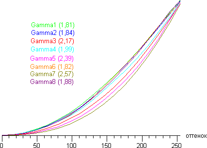 Gamma