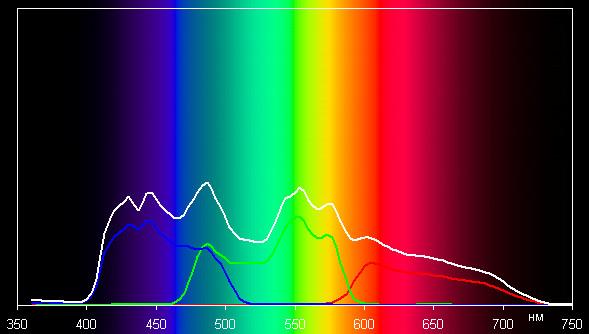 Spectrum