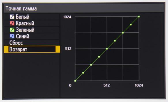 Проектор Canon Xeed WUX450ST, меню