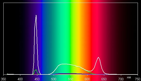 Spectrum
