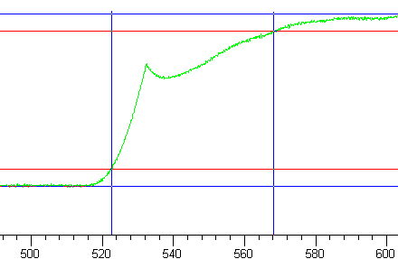 Tr graph