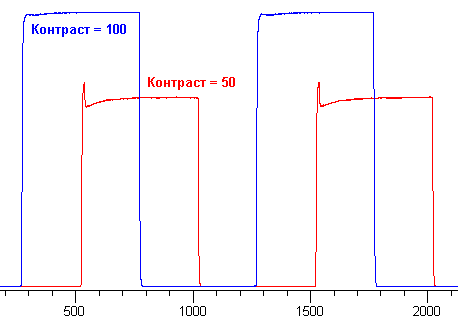Tr graph