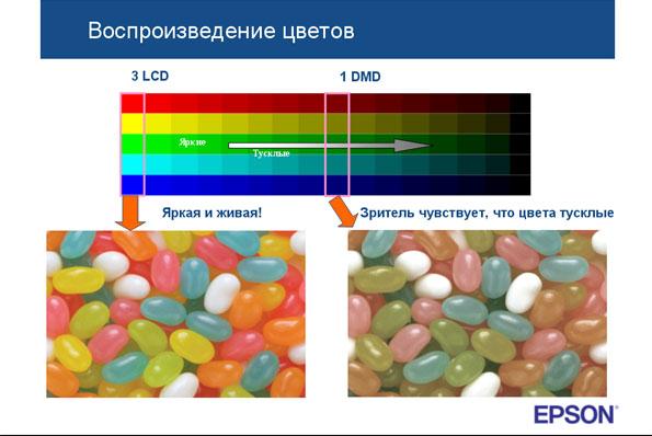 Первая российская проекторная конференция Epson, фото 8