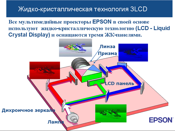 Первая российская проекторная конференция Epson, фото 6