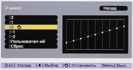 Проектор Epson EB-G7905U, меню Проектор Epson EB-G7905U, меню
