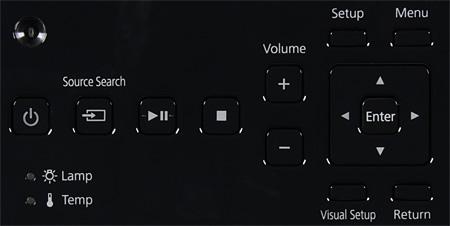 Control panel
