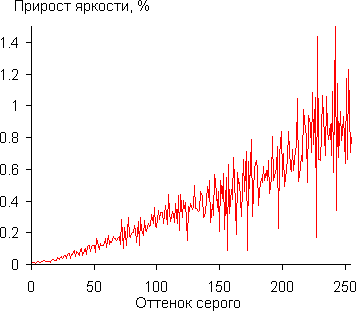 Gamma