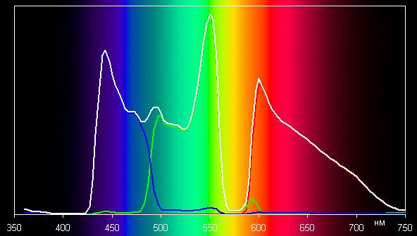 Spectrum