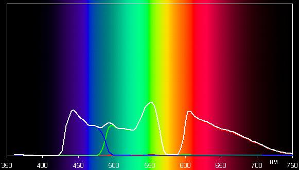 Spectrum