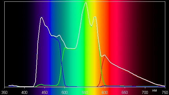 Spectrum