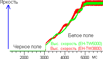 Tr graph
