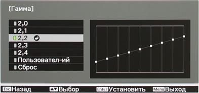 Проектор Epson EH-TW5900, меню Проектор Epson EH-TW5900, меню