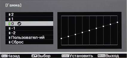 Проектор Epson EH-TW9200, меню Проектор Epson EH-TW9200, меню