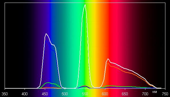 Проектор Epson EH-TW9200, спектры Проектор Epson EH-TW9200, спектры