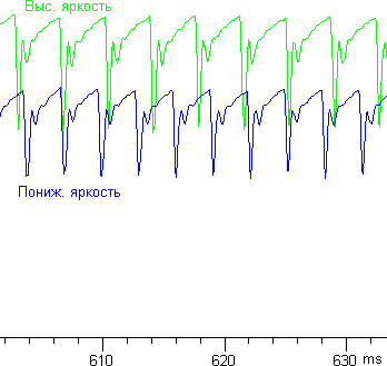 Lamp graph