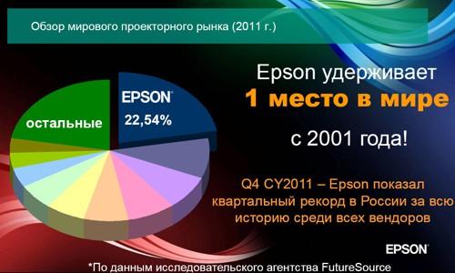 Пресс-конференция компании Epson - линейка проекторов 2012 года Пресс-конференция компании Epson - линейка проекторов 2012 года