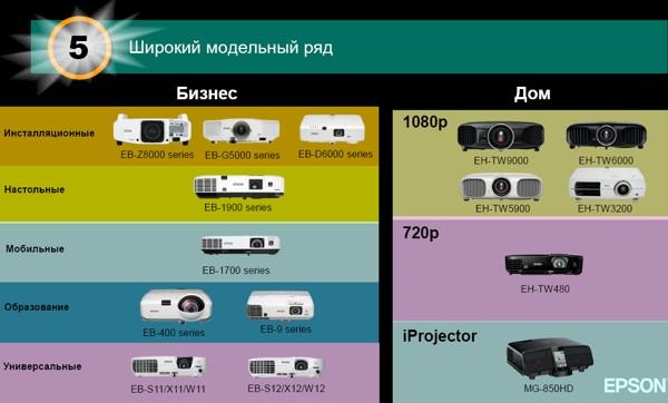 Пресс-конференция компании Epson - линейка проекторов 2012 года Пресс-конференция компании Epson - линейка проекторов 2012 года