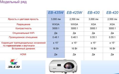 Пресс-конференция компании Epson - линейка проекторов 2012 года Пресс-конференция компании Epson - линейка проекторов 2012 года
