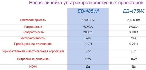 Пресс-конференция компании Epson - линейка проекторов 2012 года Пресс-конференция компании Epson - линейка проекторов 2012 года