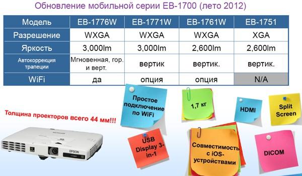 Пресс-конференция компании Epson - линейка проекторов 2012 года Пресс-конференция компании Epson - линейка проекторов 2012 года