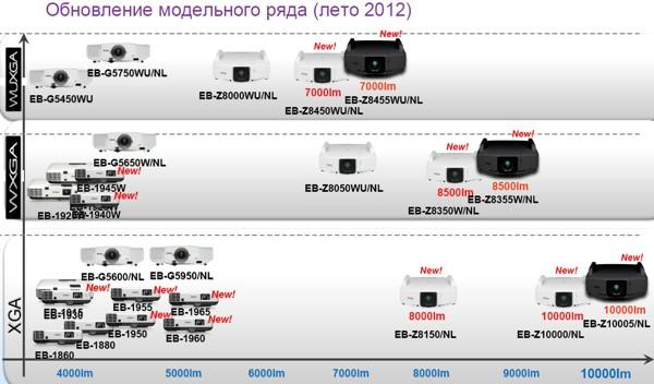 Пресс-конференция компании Epson - линейка проекторов 2012 года Пресс-конференция компании Epson - линейка проекторов 2012 года