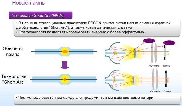 Пресс-конференция компании Epson - линейка проекторов 2012 года Пресс-конференция компании Epson - линейка проекторов 2012 года