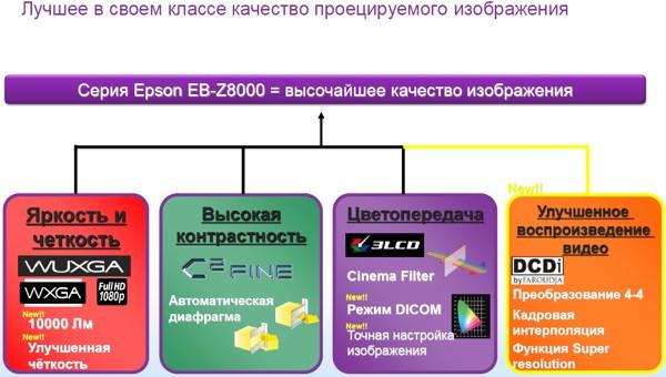 Пресс-конференция компании Epson - линейка проекторов 2012 года Пресс-конференция компании Epson - линейка проекторов 2012 года