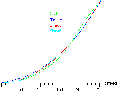 graph