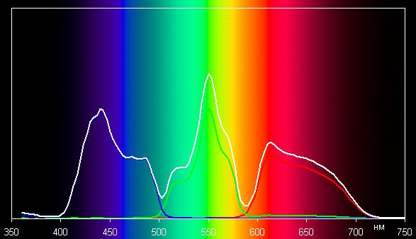 Spectrum